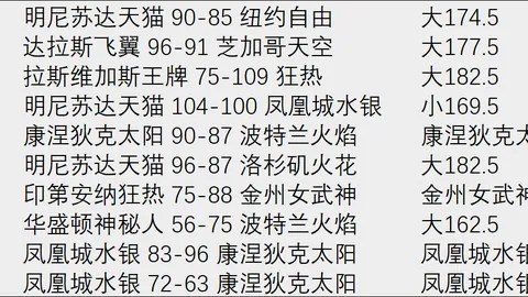 2026赛季美职数据游戏世界：休斯顿迪纳摩奥斯汀关键对决